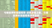 今晚世界杯竞猜赔率-点燃激情之夜，今晚世界杯竞猜赔率深度剖析