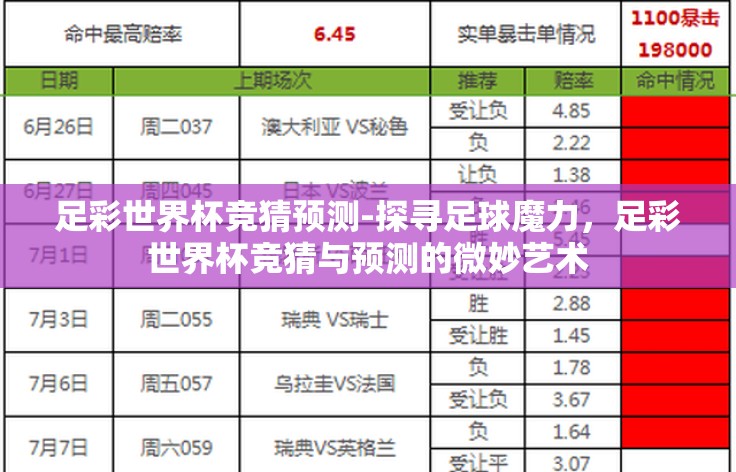 足彩世界杯竞猜预测-探寻足球魔力，足彩世界杯竞猜与预测的微妙艺术