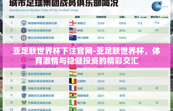 亚足联世界杯下注官网-亚足联世界杯,体育激情与稳健投资的精彩交汇 亚足联世界杯下注官网-亚足联世界杯,体育激情与稳健投资的精彩交汇