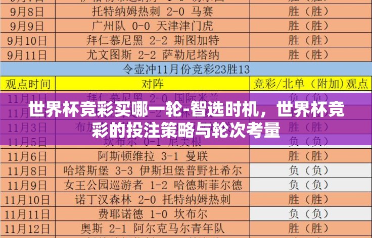 世界杯竞彩买哪一轮-智选时机,世界杯竞彩的投注策略与轮次考量 世界杯竞彩买哪一轮-智选时机,世界杯竞彩的投注策略与轮次考量