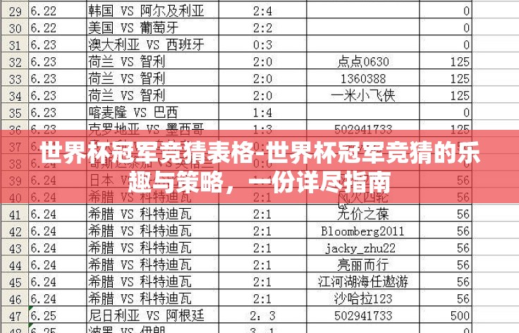世界杯冠军竞猜表格-世界杯冠军竞猜的乐趣与策略，一份详尽指南