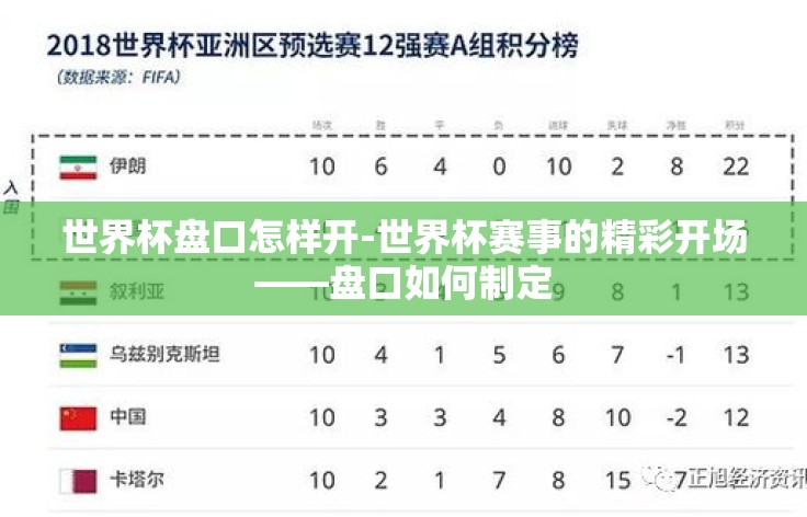 世界杯盘口怎样开-世界杯赛事的精彩开场——盘口如何制定 世界杯盘口怎样开-世界杯赛事的精彩开场——盘口如何制定