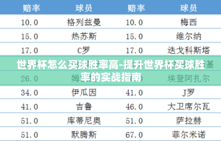 世界杯怎么买球胜率高-提升世界杯买球胜率的实战指南 世界杯怎么买球胜率高-提升世界杯买球胜率的实战指南