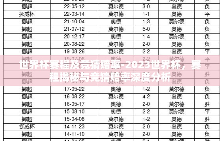 世界杯赛程及竞猜赔率-2023世界杯，赛程揭秘与竞猜赔率深度分析