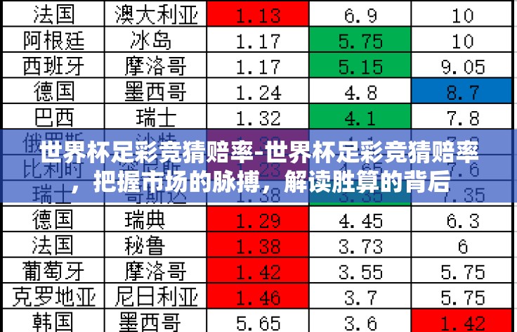 世界杯足彩竞猜赔率-世界杯足彩竞猜赔率，把握市场的脉搏，解读胜算的背后