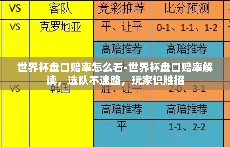 世界杯盘口赔率怎么看-世界杯盘口赔率解读，选队不迷路，玩家识胜招